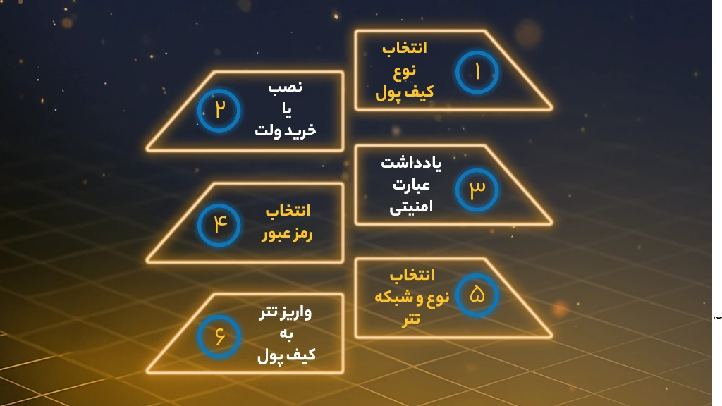 چگونه کیف پول USDT بسازیم؟