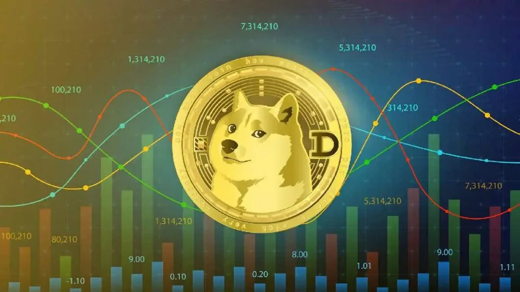 دوج‌کوین (Dogecoin) اولین میم‌کوینی بود که بر اساس حیوان سگ ساخته شد