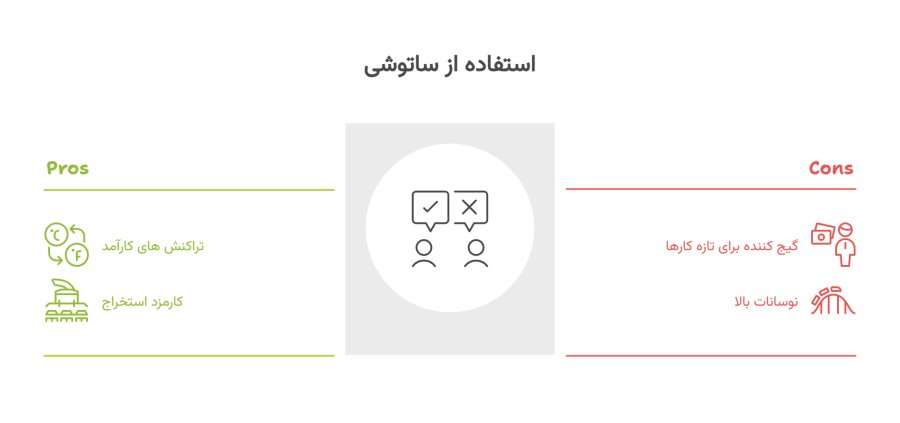بررسی ساتوشی