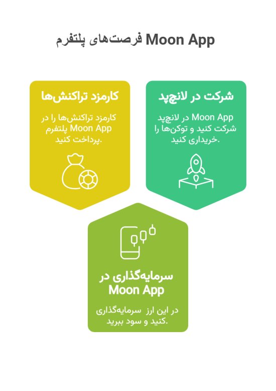 کاربرد های ارز مون اپ
