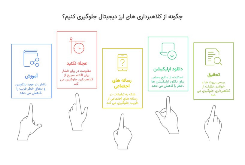 پیشگیری از کلاه برداری