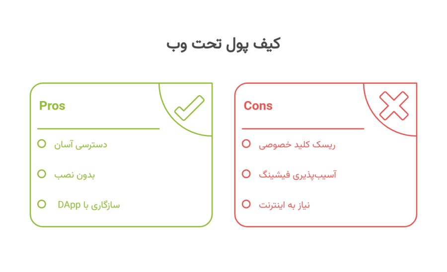 مزایا و معایب کیف پول تحت وب
