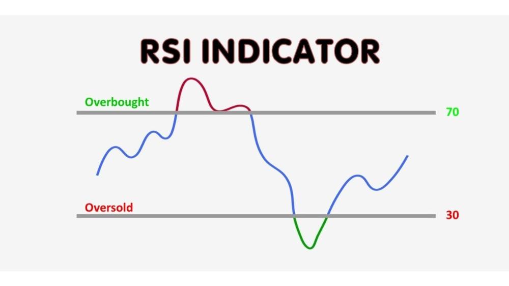 شاخص قدرت نسبی (RSI) در تحلیل ارز دیجیتال
