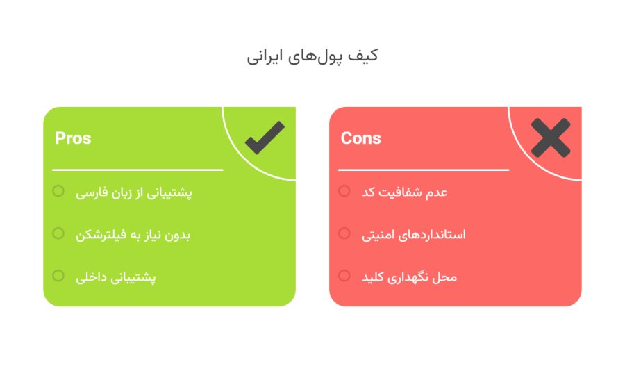 مزایا و معایب کیف پول های ایرانی