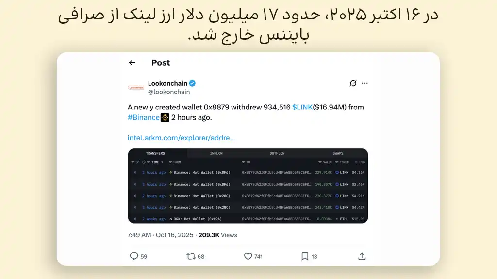 تحلیل آنچین چین لینک، پیش بینی قیمت چین لینک با وجود خریدهای بزرگ روشن است.