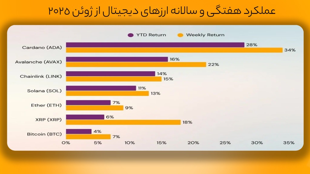 کاردانو (ADA)