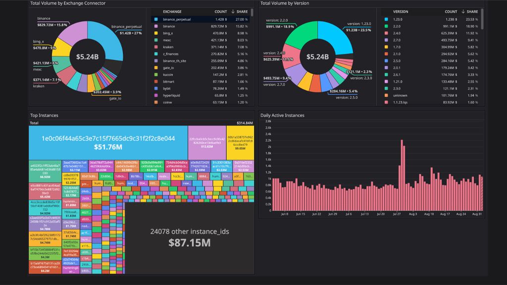 Hummingbot؛ هوش مصنوعی ترید ارز دیجیتال موسسات و کاربران