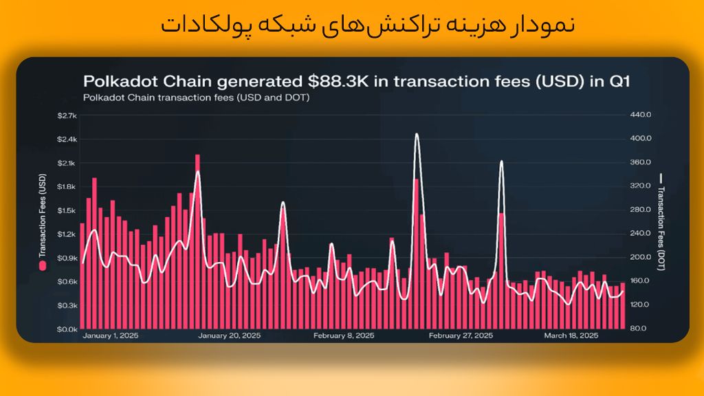 پولکادات (DOT)