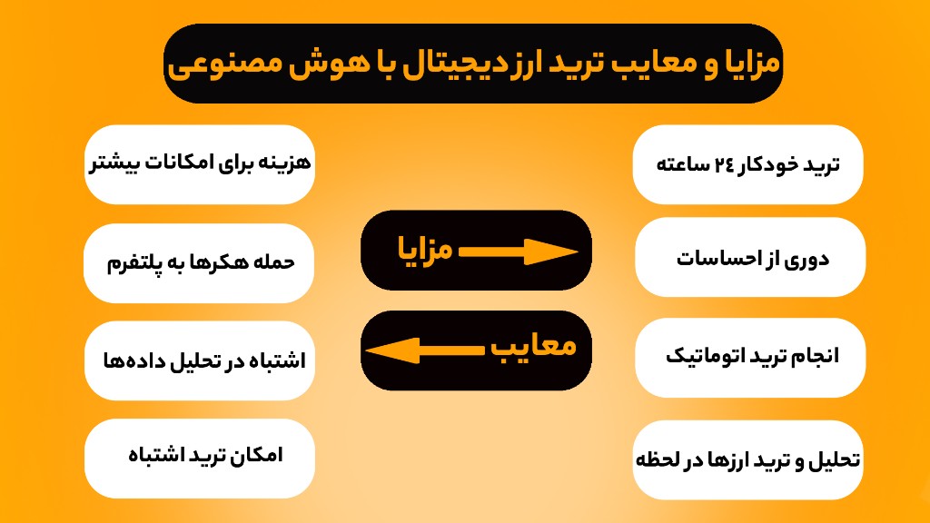 مزایا و معایب ترید ارز دیجیتال با هوش مصنوعی