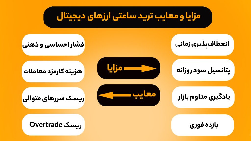 مزایا و معایب ترید ساعتی