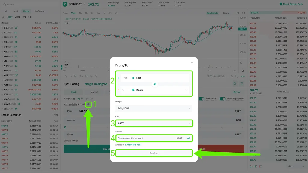 آموزش مارجین تریدینگ در کوینکس
