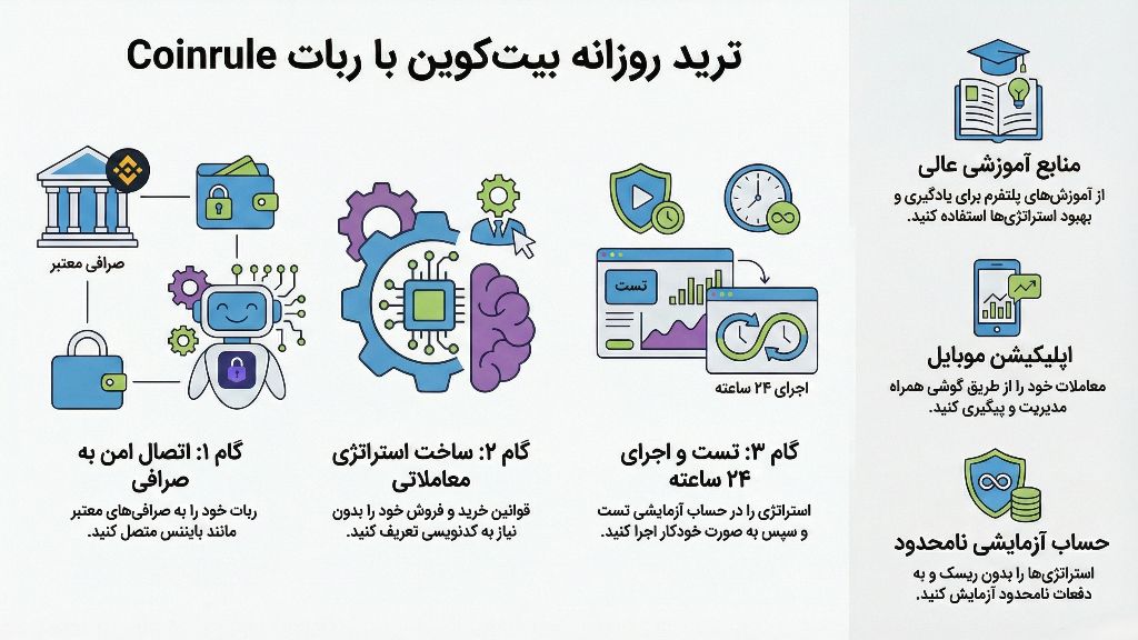 ویژگیهای ربات کوین رل