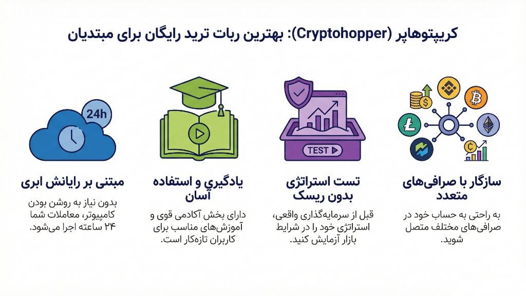 نحوه عمل ربات کریپتوهاپر