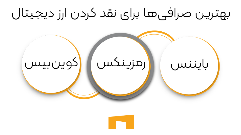 بهترین صرافیها برای نقد کردن ارز دیجیتال
