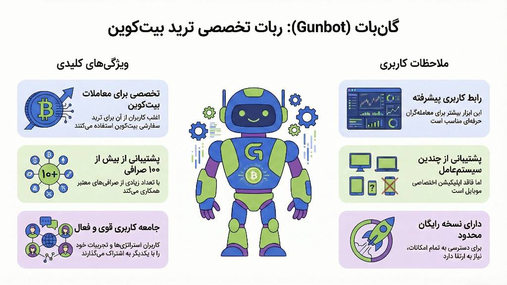 ویژگیهای ربات گان بات