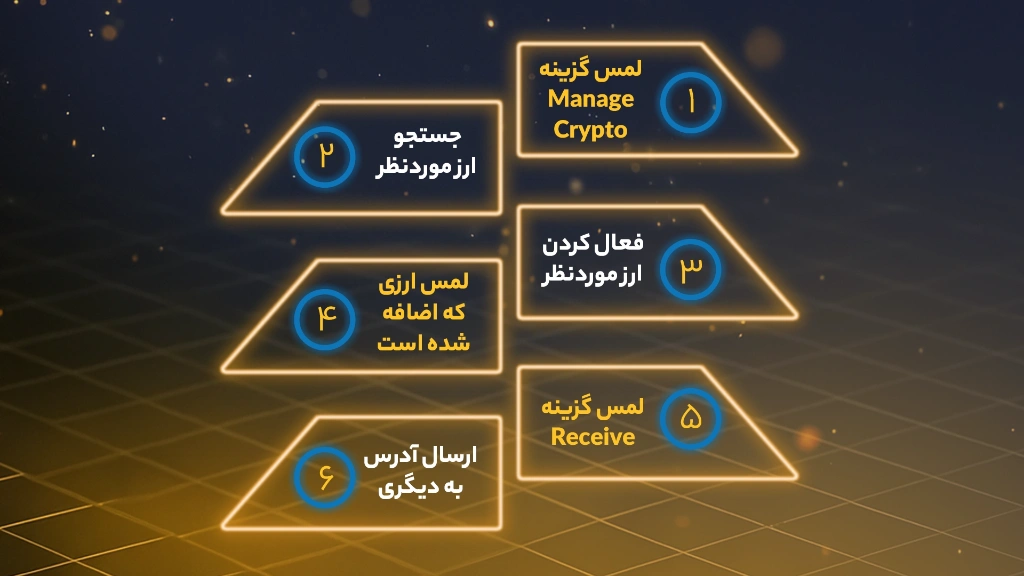 آموزش دریافت آدرس کیف پول تراست ولت به صورت اینفوگرافی