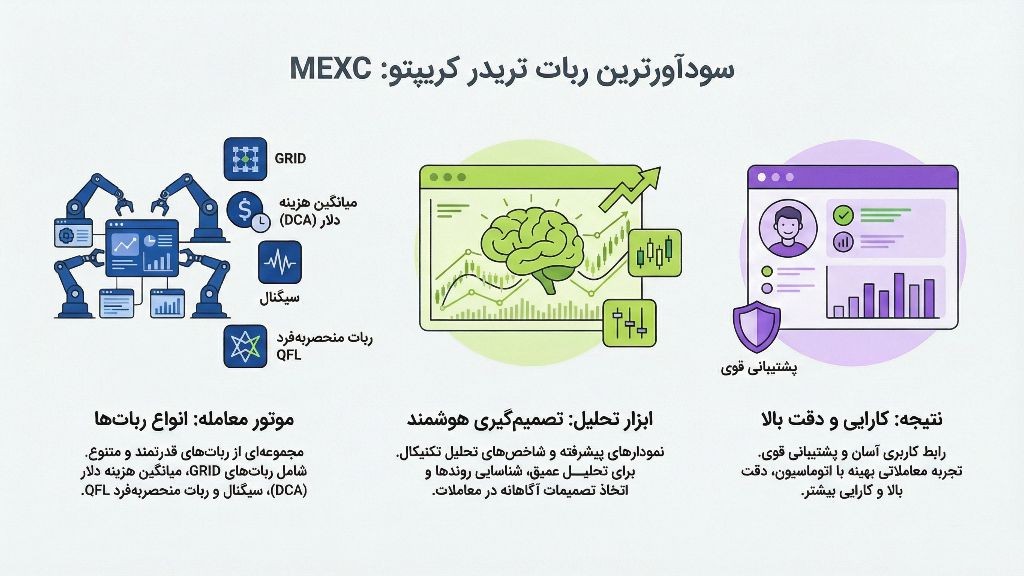 ربات ام ای ایکس سی