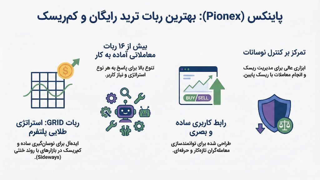 اینفوگرافی ربات و صرافی پاینکس