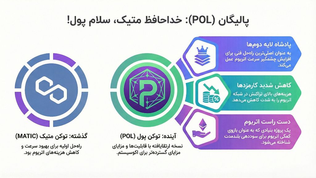 توصیف خصوصیات پولیگان