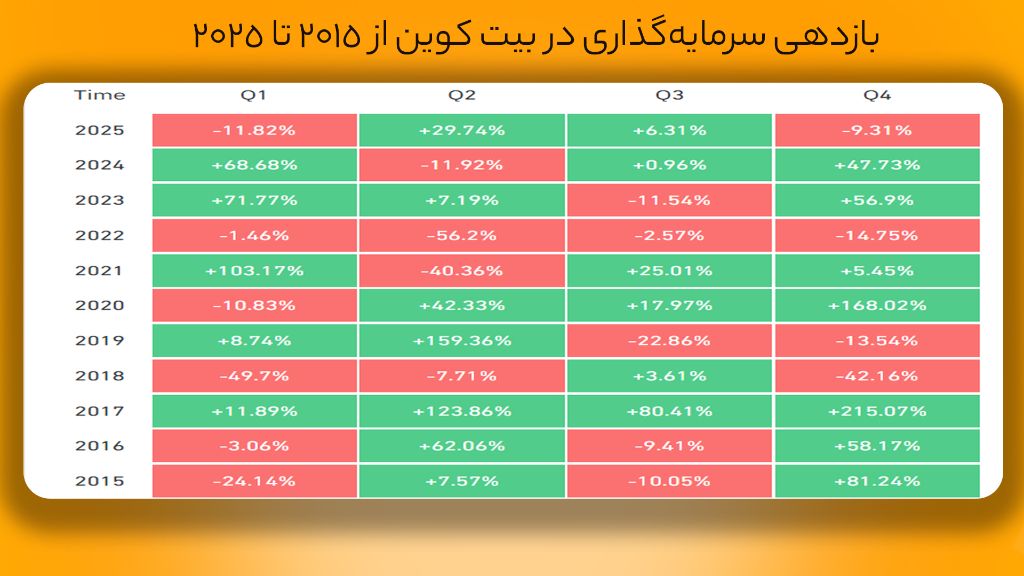 بیت کوین (BTC)