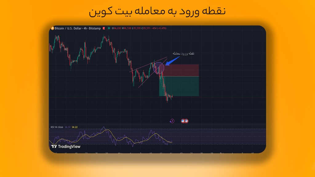 راهکار عملی برای ترید روزانه ارزهای دیجیتال