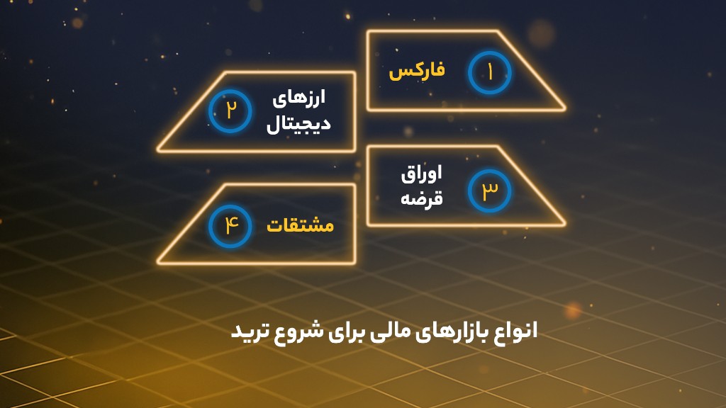 از کجا ترید را شروع کنیم؟
