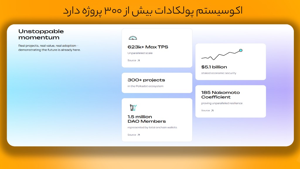 پولداکات (DOT)