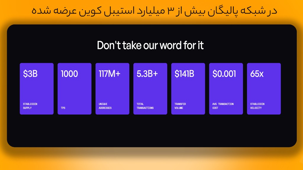 پالیگان (MATIC)