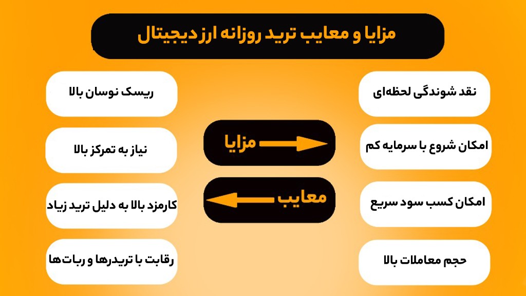 مزایا و معایب سرمایهگذاری در بهترین ارزهای دیجیتال برای ترید روزانه