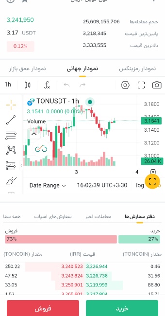 بازار تون کوین در رمزینکس