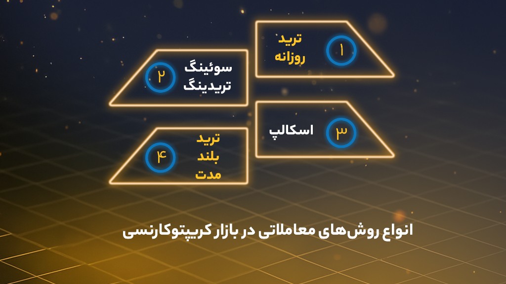 انتخاب سبک معاملاتی مناسب