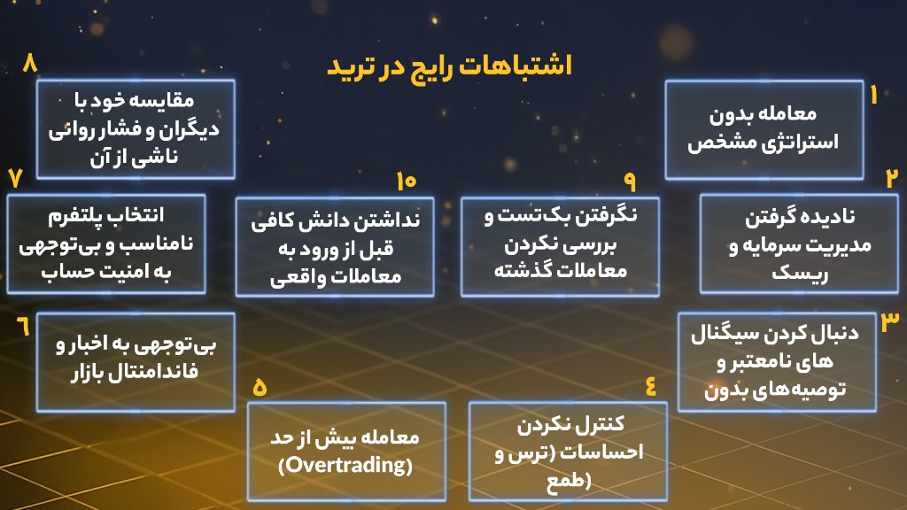 اشتباهات رایج در ترید که باید از آنها دوری کرد
