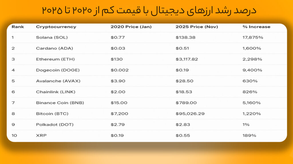 ارزهای ارزان برای سرمایه‌گذاری کوتاه‌مدت یا بلندمدت؟