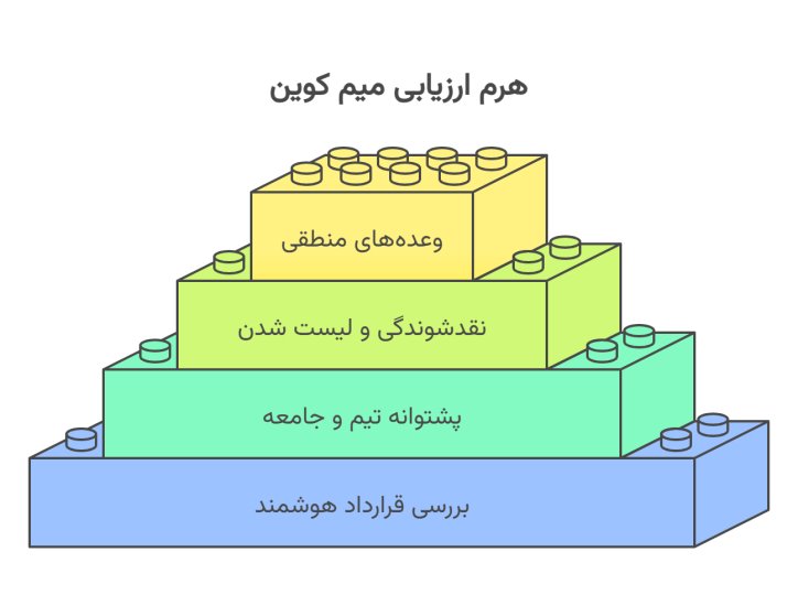 هرم میم کوین
