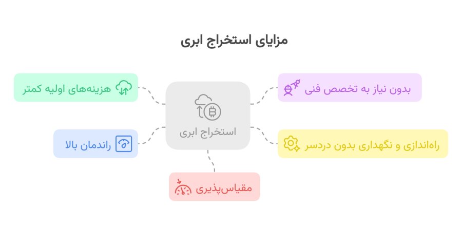 مزایای استخراج ابری