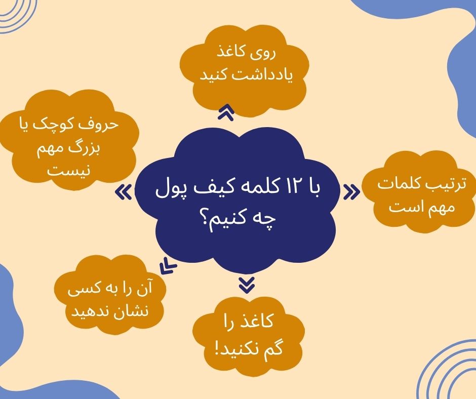 اینفوگرافی راهکارهای محافظت از کلمات بازیابی کیف پول