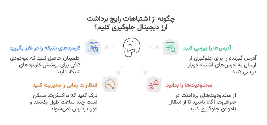 اشتباهات رایج موقع برداشت از تراست ولت