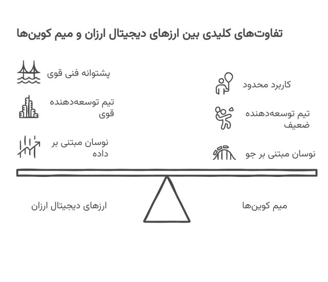 مقایسه ارز ارزان و میم کوین