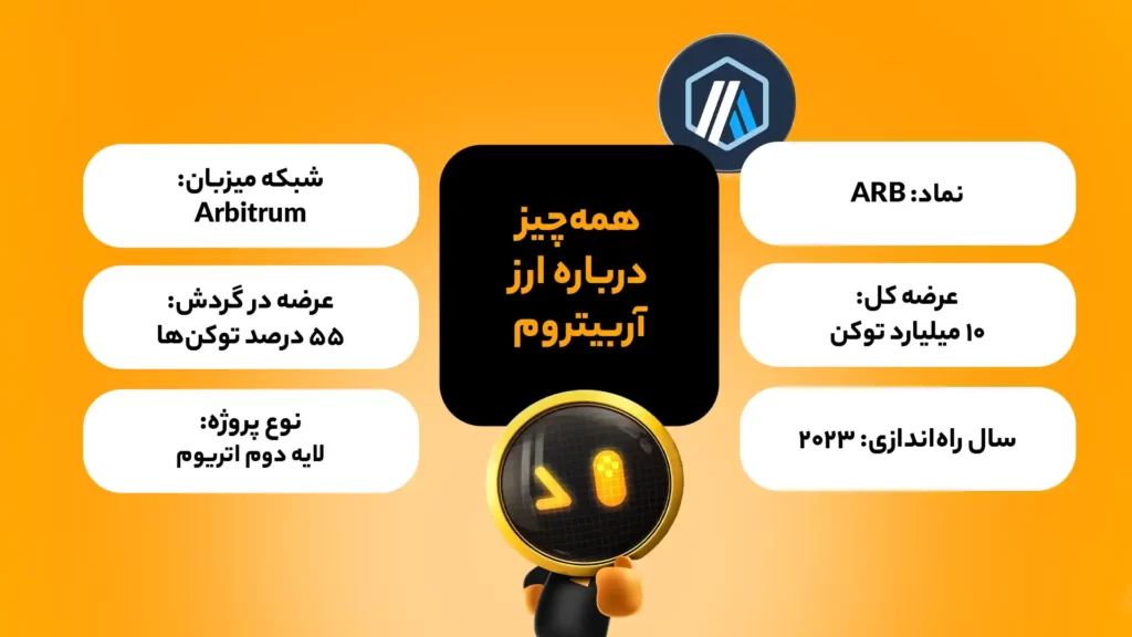 اینفوگرافی ویژگی‌های بنیادی ارز آربیتروم (ARB)