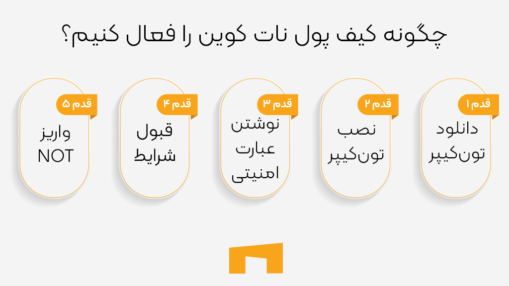 آموزش فعال کردن تون کیپر