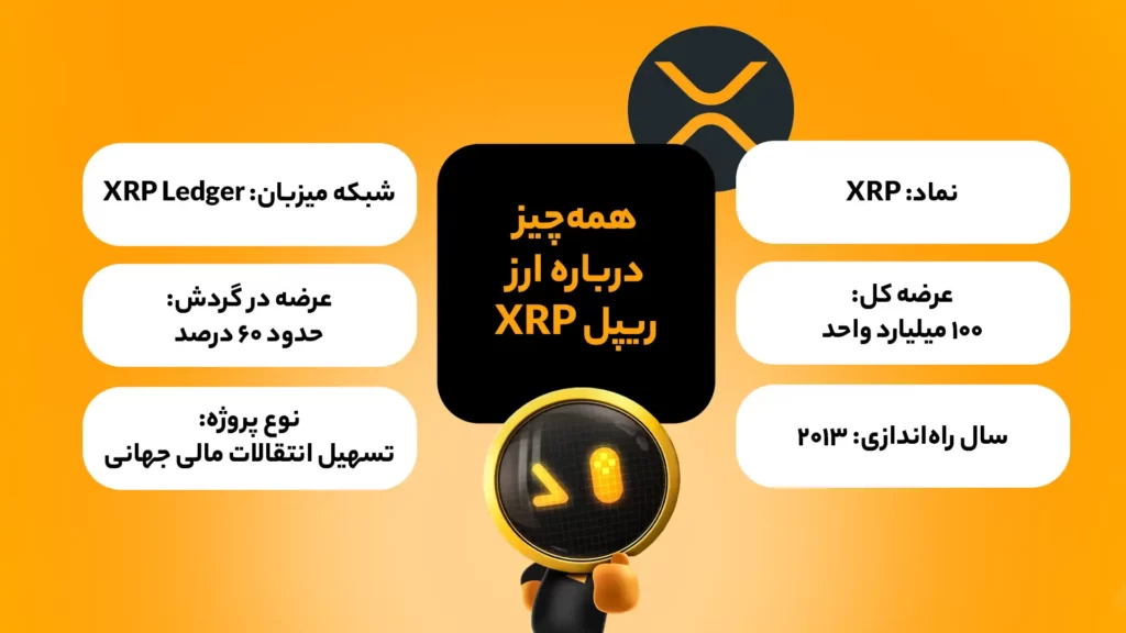 اینفوگرافی ویژگیهای بنیادی ارز ریپل
