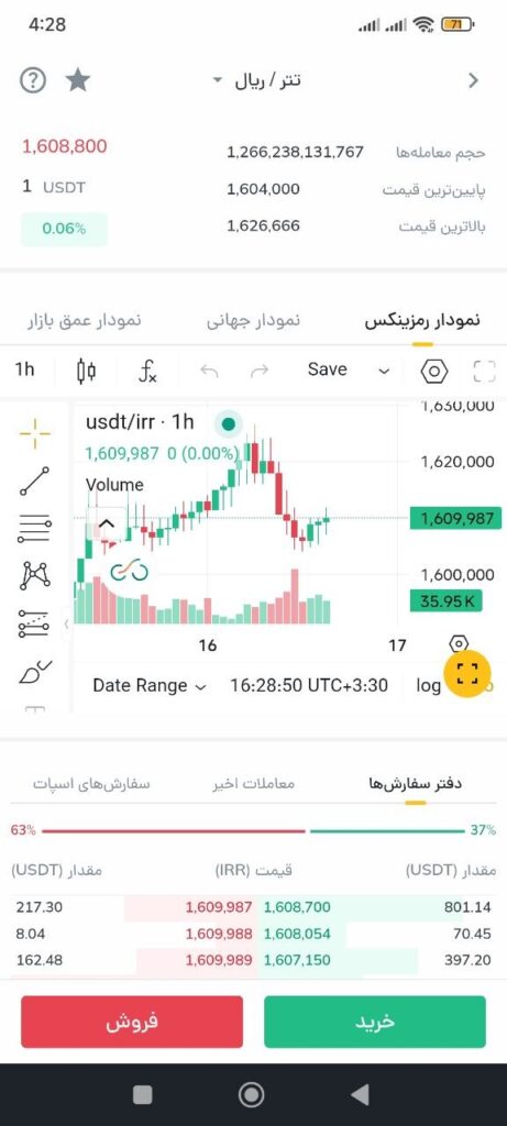 بررسی نمودار قیمت لحظه ای تتر و ورود به بخش فروش در صرافی رمزینکس