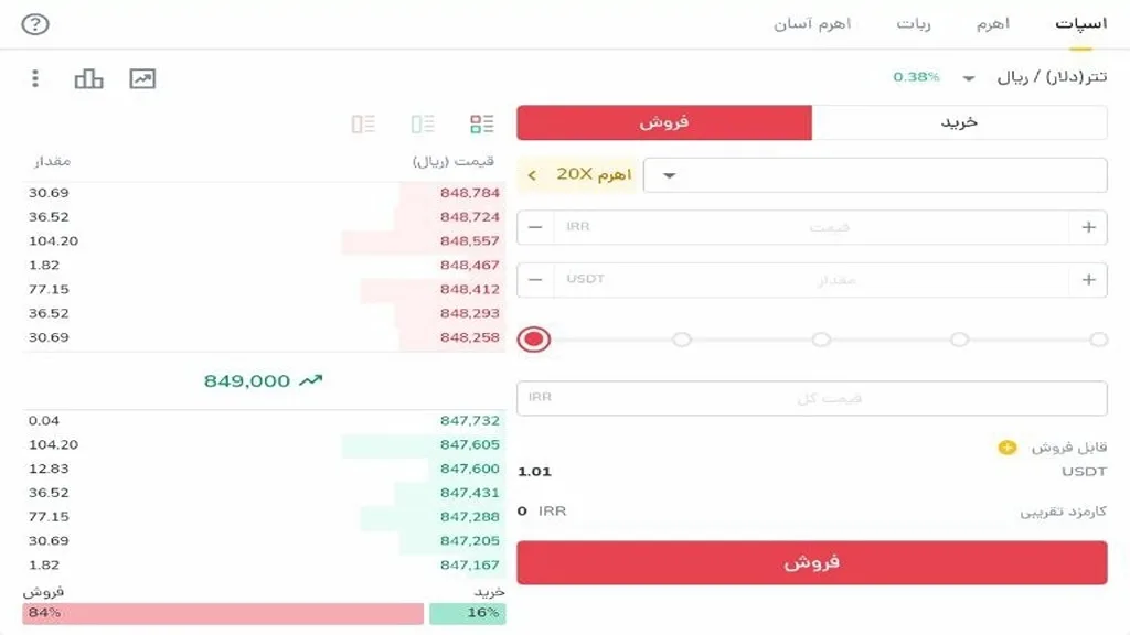 ثبت سفارش فروش