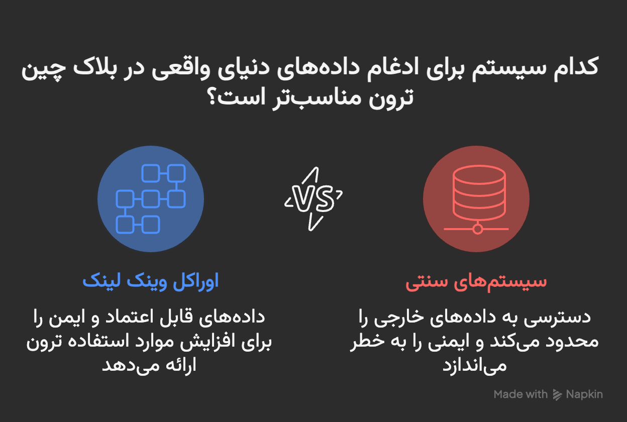 اینفو وینک