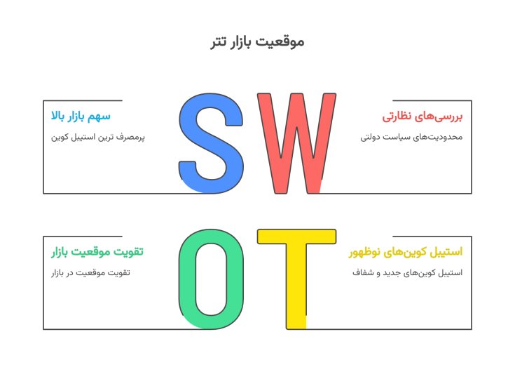 آینده تتر