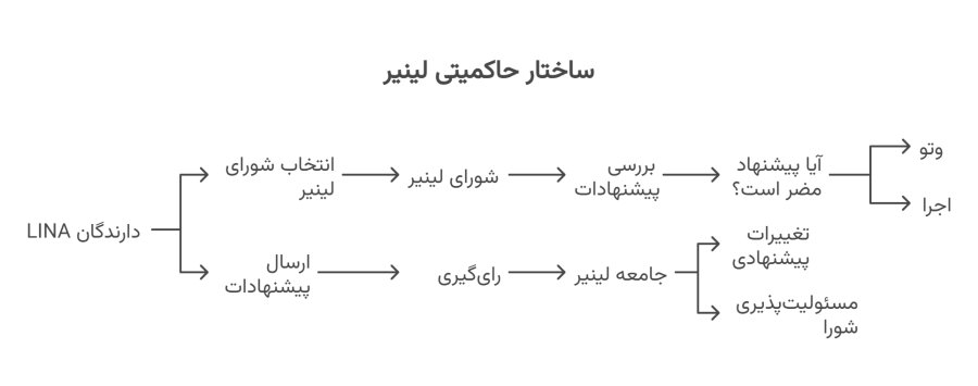 سیستم حاکمیتی