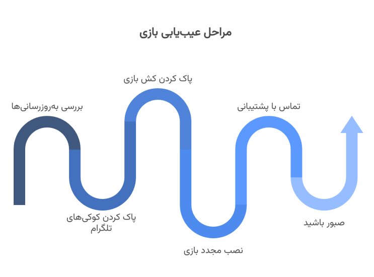 مراحل عیب یابی بازی