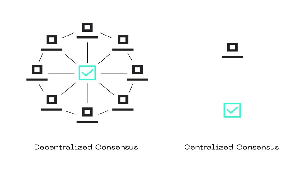 تصویری شماتیک از مکانیزم اجماع در بلاک چین
