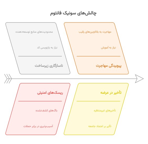 چالش های فانتوم