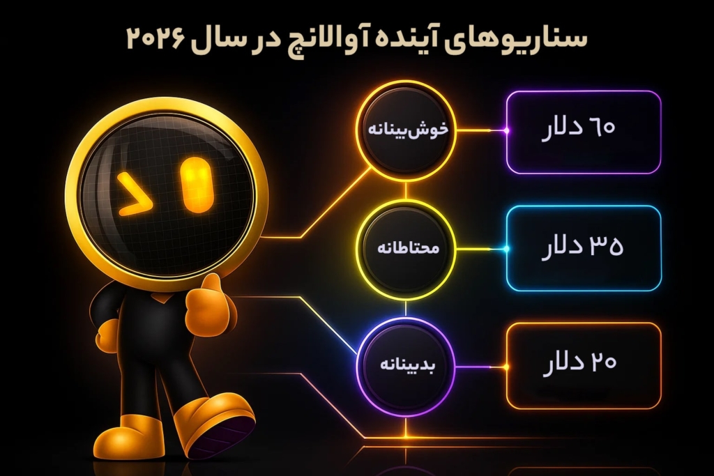 سناریوهای آینده آوالانچ در سال 2026